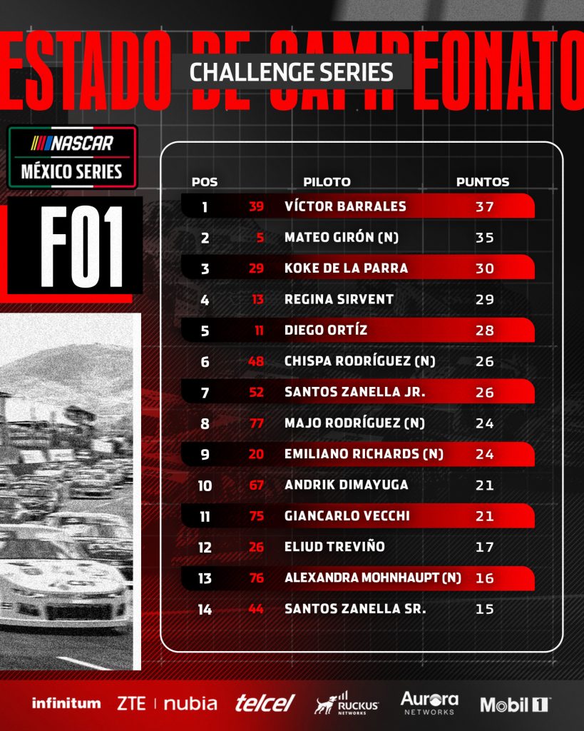 Estado De Campeonato Challenge Series
