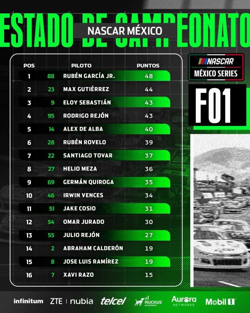Estado De Campeonato Nascar México